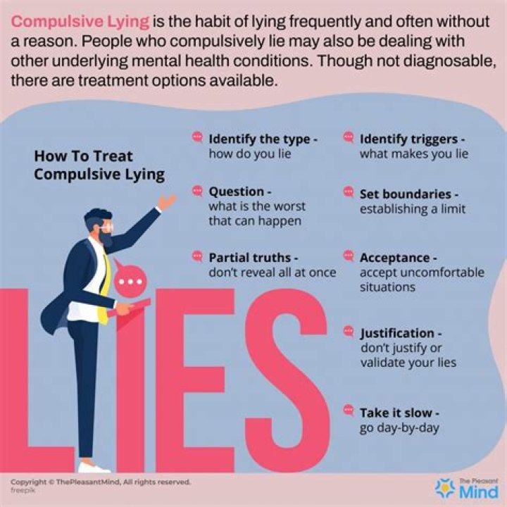Understanding the Definition of Compulsive Liar: Insights, Causes, and Solutions