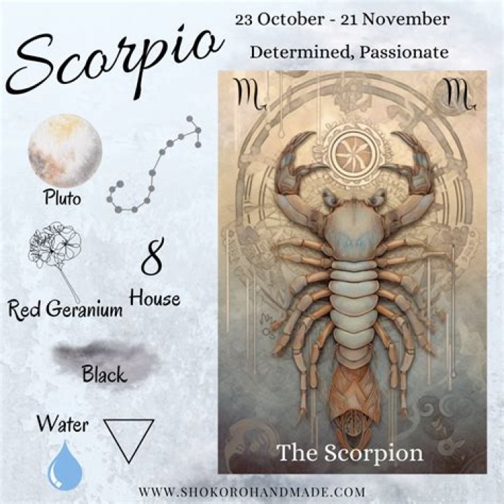 Unlock the Secrets of Scorpio Traits in Men: A Comprehensive Guide