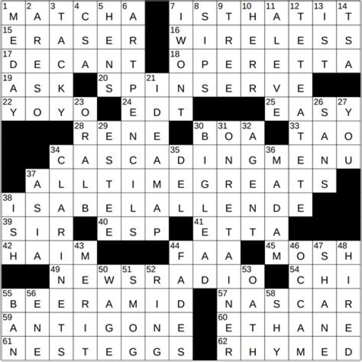 Unlocking the Mystery of "Boil Down NYT Crossword Clue"