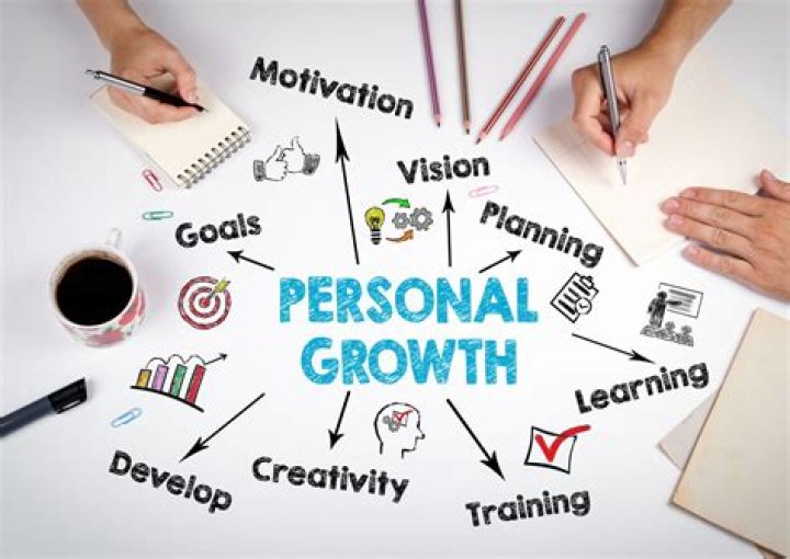 Unlocking the Power of Personal Endeavors: Achieve Success and Fulfillment
