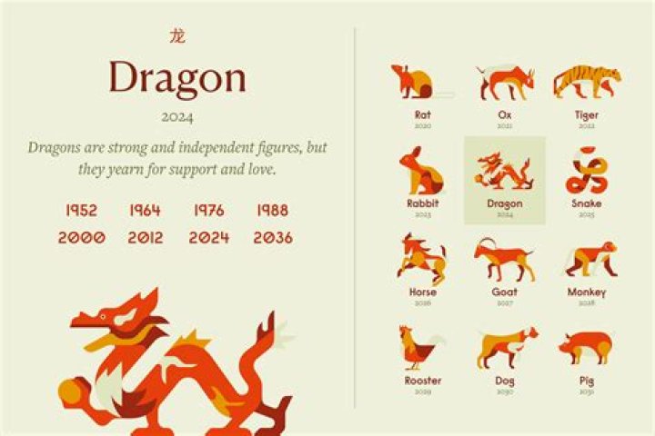 Unveiling the Fire Dragon Personality Traits: A Comprehensive Guide