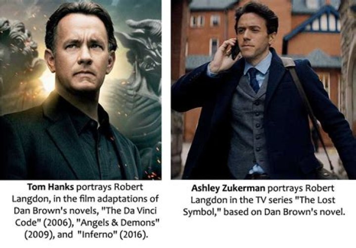 Unveiling the Intriguing World of the Langdon Character