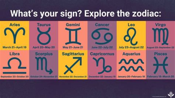 Unveiling the Mysteries of Zodiac Signs April 1: A Deep Dive into Aries and Your Cosmic Journey