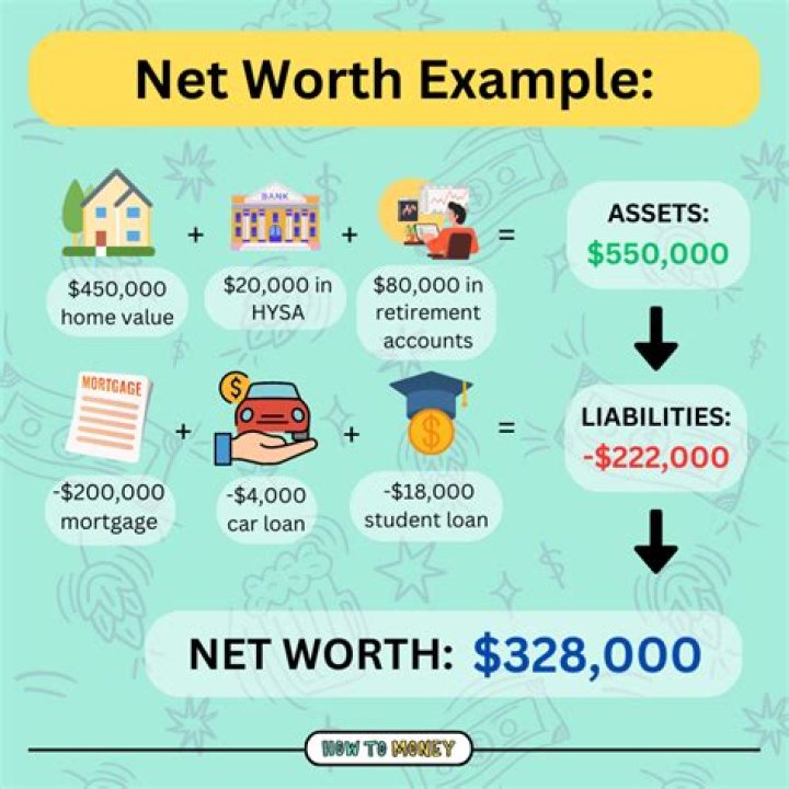 Unveiling the True Value: Exploring LinkedIn Net Worth in 2023