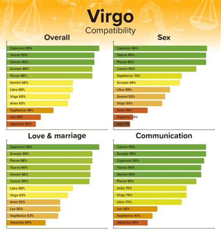 Virgo Woman in Bed with Pisces Man: Understanding the Chemistry and Compatibility