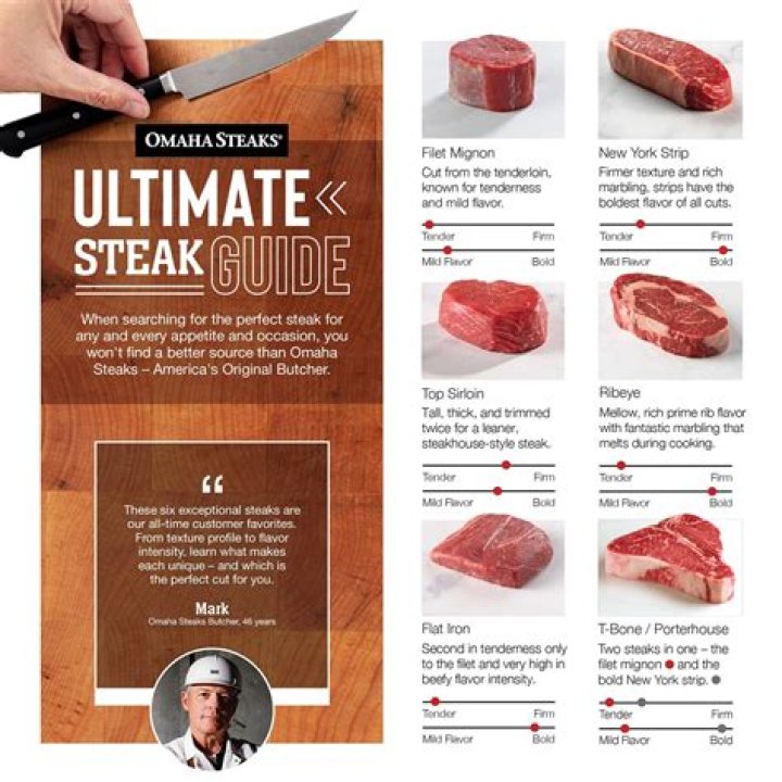 What Are Porterhouse Steaks: A Comprehensive Guide to This Premium Cut of Beef