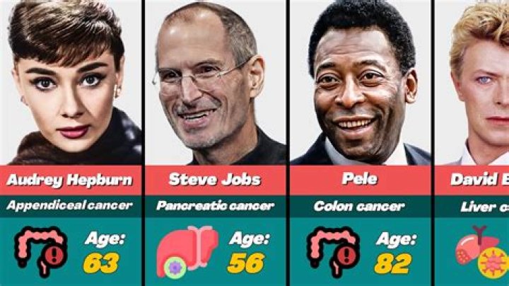 What Celebrities Have Diabetes: Unveiling the Stars Battling This Condition