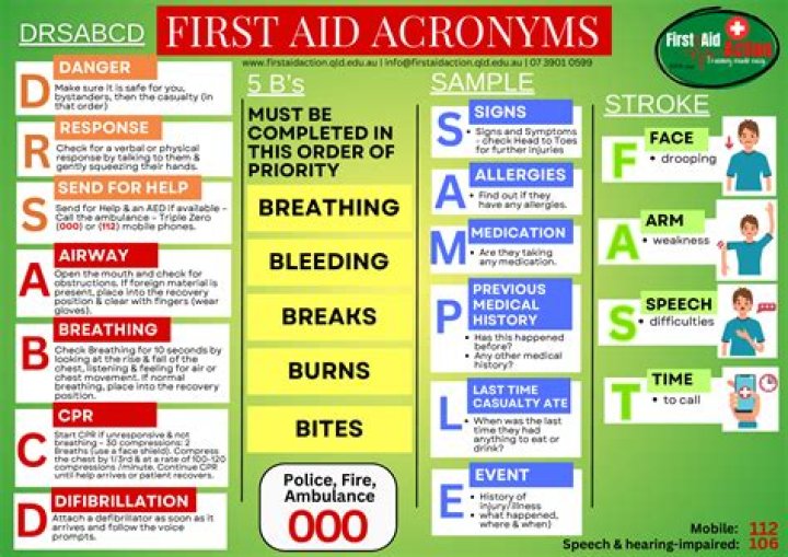 What Does the Acronym OSHASTAND For? A Comprehensive Guide