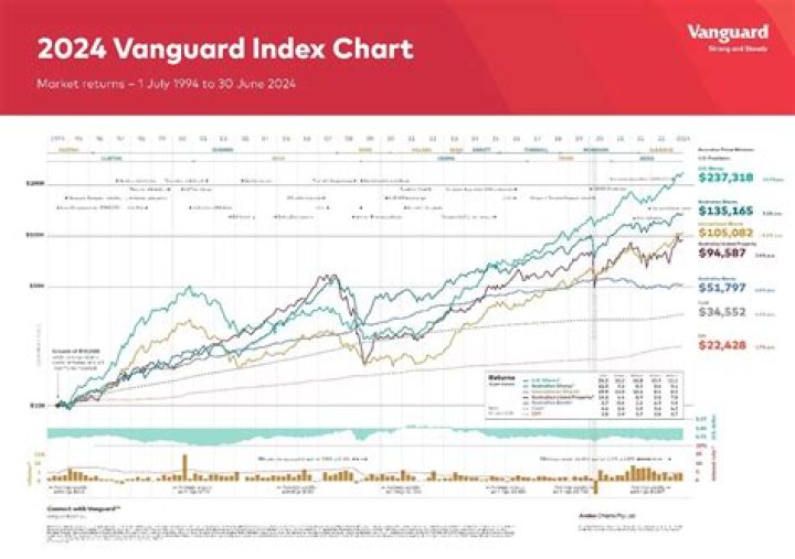 What Does Vanguard Do? Understanding the Role and Impact of Vanguard in Modern Finance