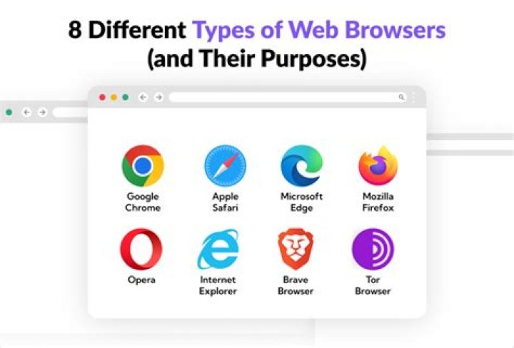 What is a Web Browser? A Comprehensive Guide to Understanding the Backbone of Internet Navigation