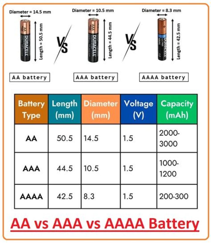 What is AA Battery Voltage? A Comprehensive Guide to Understanding AA Batteries