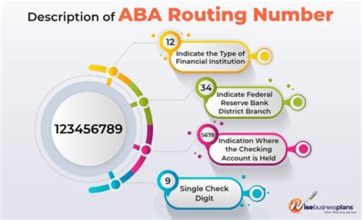 What is an ABA Number? A Comprehensive Guide to Understanding ABA Routing Numbers