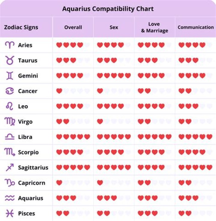 What is Feb 12 Zodiac Sign? Discover the Traits, Compatibility, and Personality of Aquarius