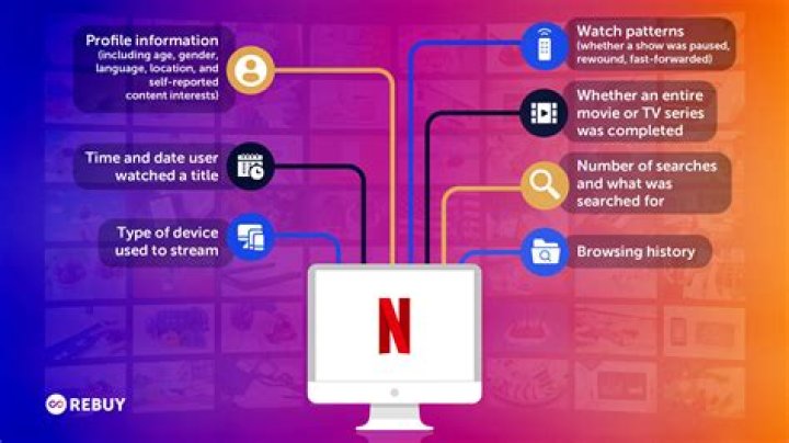 What is Netflix? A Comprehensive Definition and Exploration