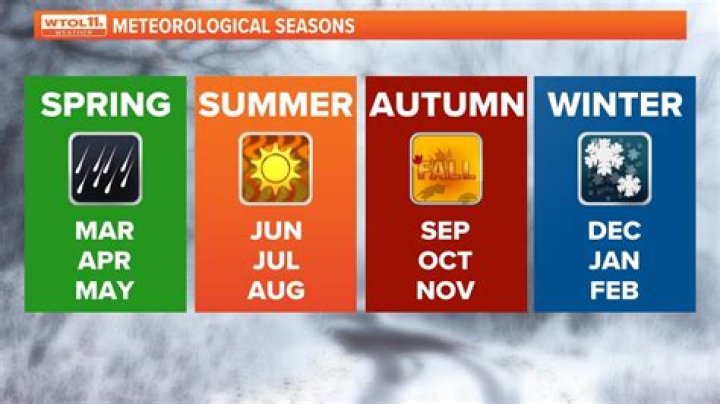What is the Weather Like in Toledo, Ohio? Your Ultimate Guide to Toledo's Climate