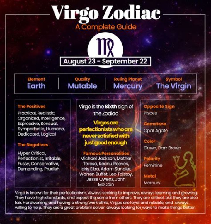What Month is Virgo Horoscope? Unlock the Mysteries of Virgo Zodiac