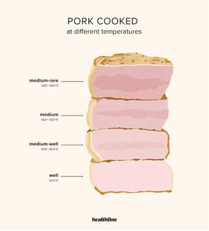 What Temp to Cook Pork Sausage To: A Comprehensive Guide for Perfectly Cooked Pork Sausage