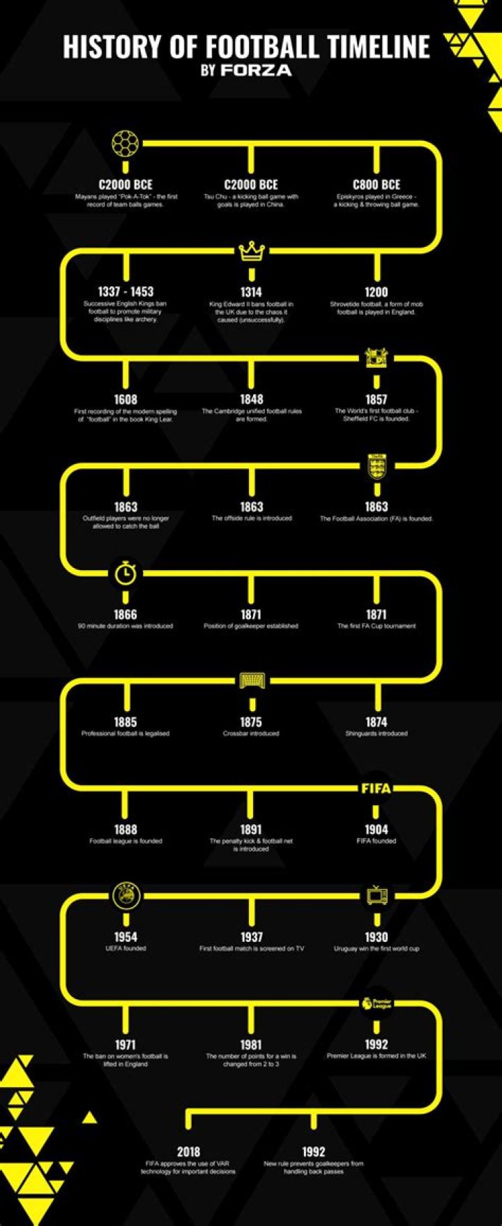 When Did Football Start in the USA: A Comprehensive Guide