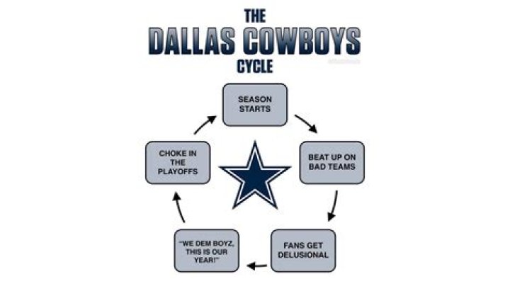 Who Coached the Dallas Cowboys: A Comprehensive Guide to the Franchise's Legendary Coaches
