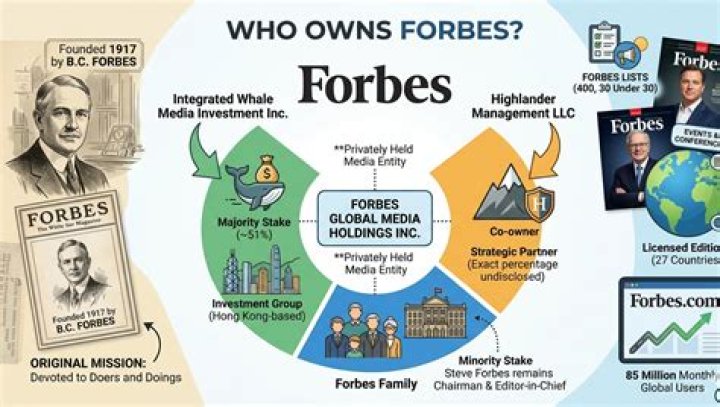 Who Owns Integrated Whale Media Investments? A Comprehensive Guide