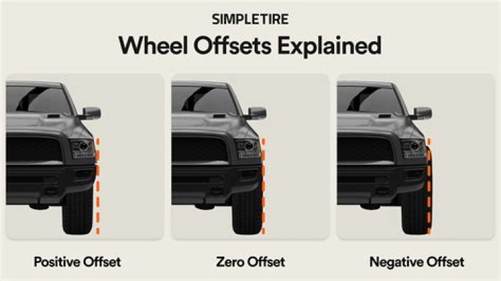 Why Offset Rims Matter: A Comprehensive Guide for Car Enthusiasts