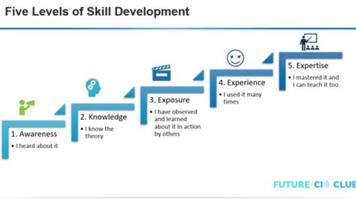 Xmaster: Unlocking the Secrets of Mastery in Skill Development