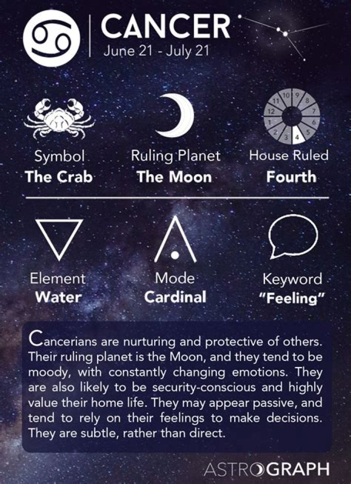 Zodiac for July 21st: Discover the Traits, Compatibility, and Horoscope for Cancer